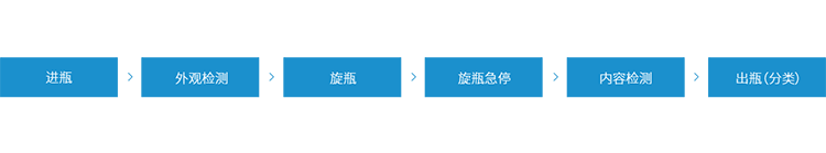 汇川CNC控制器汇川控制器,汇川电机,汇川伺服电机,汇川电机代理商,汇川伺服电机代理商,汇川电机价格,汇川伺服电机型号,汇川电机选型软件,汇川伺服电机官网,汇川伺服电机售后电话,汇川代理商,上海汇川代理商, 苏州汇川代理商,松江汇川代理商,青浦汇川代理商,奉贤汇川代理商,金山汇川代理商,汇川一级代理商,汇川一级代理,无锡汇川代理商,汇川经销商,汇川一级代理有哪些