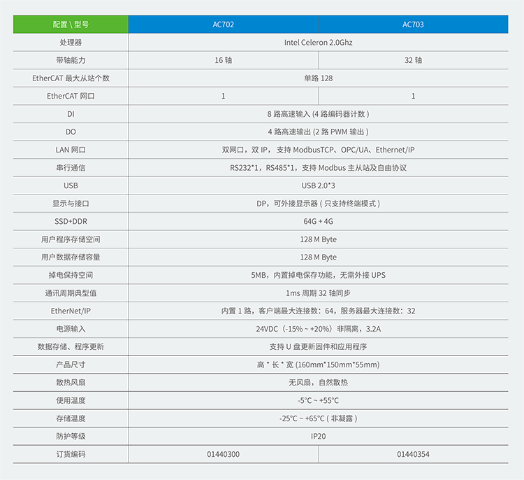 汇川plc,汇川AM400plc,汇川AM600,汇川H5U,汇川H3U,汇川H2U汇川h3s,汇川h2s,汇川ac800,汇川ac700,汇川plc官网,汇川plc教程,汇川plc,汇川电机,汇川机器人,汇川变频器代理商,汇川伺服代理商,汇川伺服代理商,汇川plc代理商,汇川气动元件代理商汇川代理,汇川代理商,上海汇川代理商, 苏州汇川代理商,松江汇川代理商,青浦汇川代理商,奉贤汇川代理商,金山汇川代理商,汇川一级代理商,汇川一级代理,汇川经销商