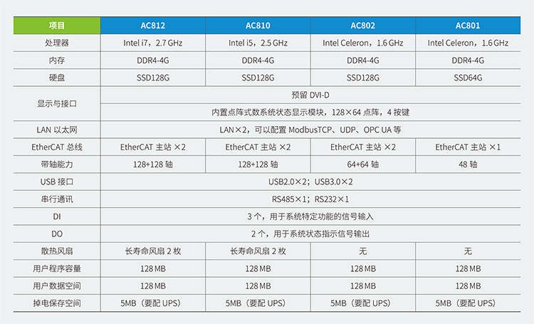 汇川plc编程软件,汇川plc编程入门视频教程,汇川plc编程软件使用方法,汇川plc解密,汇川plc和西门子比较,汇川plc编程软件autoshop,汇川plc软件,汇川plc型号,汇川plc编程指令大全,汇川plc介绍,汇川plc编程实例梯形图,