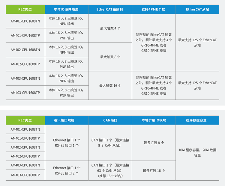 汇川plc,汇川plc官网,汇川plc教程,汇川plc编程软件官网,汇川plc通讯,汇川plc官方网,汇川技术 plc,汇川plc接线,汇川plc结构体,汇川plc书籍,汇川plc说明书,汇川plc怎么样,汇川plc是哪个国家的