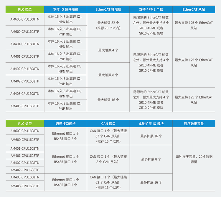 汇川plc,汇川plc官网,汇川plc教程,汇川plc编程软件官网,汇川plc通讯,汇川plc官方网,汇川技术 plc,汇川plc接线,汇川plc结构体,汇川plc书籍,汇川plc说明书,汇川plc怎么样,汇川plc是哪个国家的,