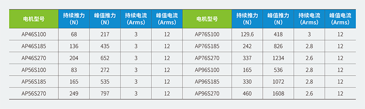 汇川AP系列电机线性直驱电机（DDL）,汇川伺服电机,汇川电机代理商,汇川伺服电机代理商,汇川电机价格,汇川伺服电机型号,汇川电机选型软件,汇川伺服电机官网,汇川伺服电机售后电话,汇川代理商,上海汇川代理商, 苏州汇川代理商,松江汇川代理商,青浦汇川代理商,奉贤汇川代理商,金山汇川代理商,汇川一级代理商,汇川一级代理,无锡汇川代理商,汇川经销商,汇川一级代理有哪些