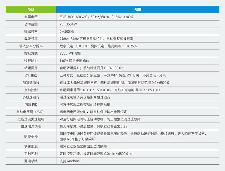 CA300系列中央空调专用变频器,汇川伺服,汇川plc,汇川电机,汇川机器人,汇川变频器代理商,汇川伺服代理商,汇川伺服代理商,汇川plc代理商,汇川气动元件代理商汇川代理,汇川代理商,上海汇川代理商, 苏州汇川代理商,松江汇川代理商,青浦汇川代理商,奉贤汇川代理商,金山汇川代理商,汇川一级代理商,汇川一级代理,无锡汇川代理商,汇川经销商,汇川一级代理有哪些