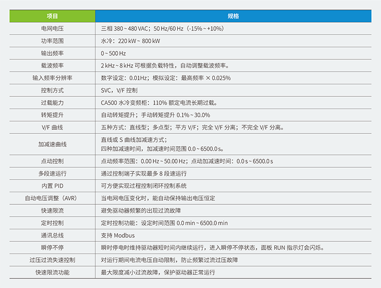 汇川变频器CA500系列中央空调专用变频器,汇川伺服,汇川plc,汇川电机,汇川机器人,汇川变频器代理商,汇川伺服代理商,汇川伺服代理商,汇川plc代理商,汇川气动元件代理商汇川代理,汇川代理商,上海汇川代理商, 苏州汇川代理商,松江汇川代理商,青浦汇川代理商,奉贤汇川代理商,金山汇川代理商,汇川一级代理商,汇川一级代理,无锡汇川代理商,汇川经销商,汇川一级代理有哪些