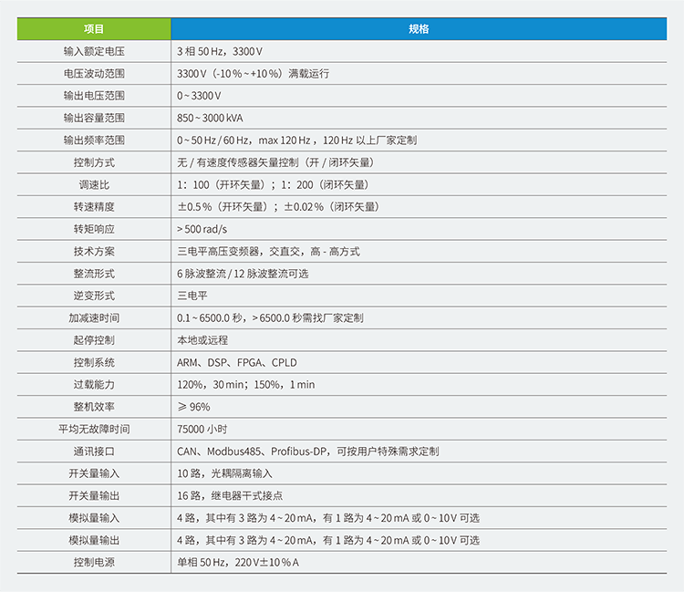 汇川变频器CM3000系列高压防爆变频器四象限,汇川伺服,汇川plc,汇川电机,汇川机器人,汇川变频器代理商,汇川伺服代理商,汇川伺服代理商,汇川plc代理商,汇川气动元件代理商汇川代理,汇川代理商,上海汇川代理商, 苏州汇川代理商,松江汇川代理商,青浦汇川代理商,奉贤汇川代理商,金山汇川代理商,汇川一级代理商,汇川一级代理,无锡汇川代理商,汇川经销商,汇川一级代理有哪些