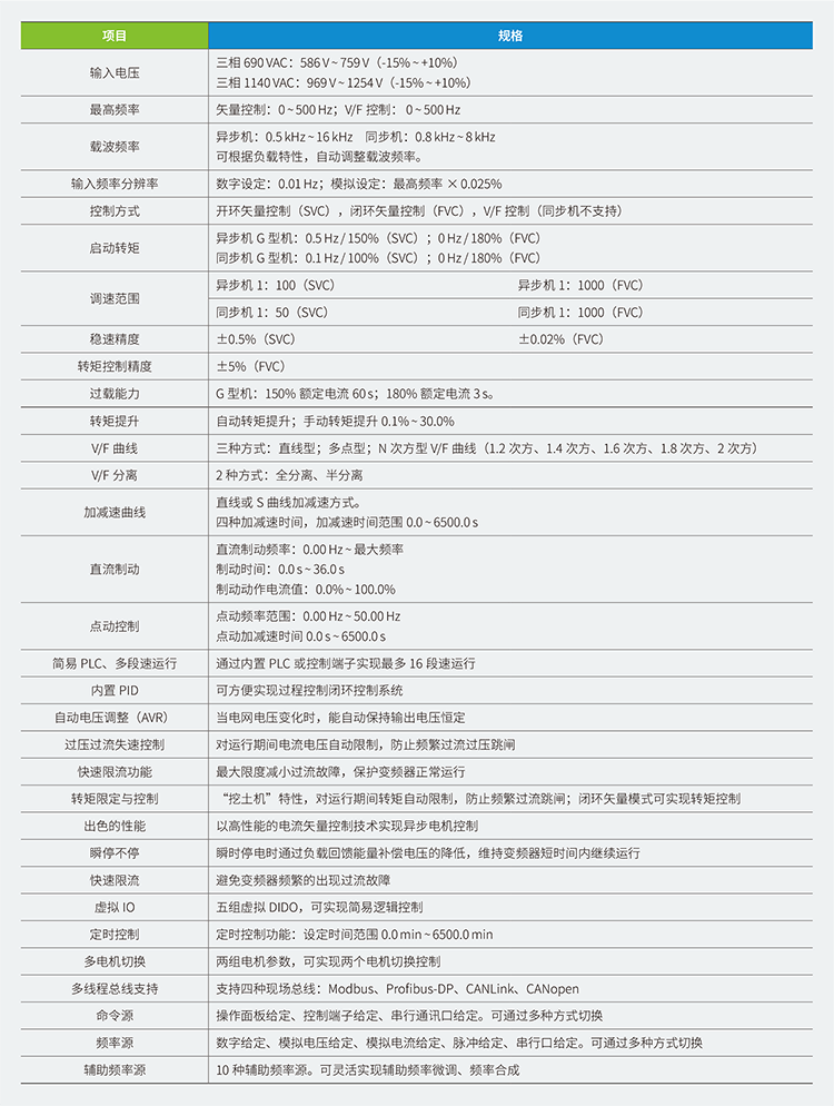 汇川变频器CM3000H系列高压防爆变频器两象限,汇川伺服,汇川plc,汇川电机,汇川机器人,汇川变频器代理商,汇川伺服代理商,汇川伺服代理商,汇川plc代理商,汇川气动元件代理商汇川代理,汇川代理商,上海汇川代理商, 苏州汇川代理商,松江汇川代理商,青浦汇川代理商,奉贤汇川代理商,金山汇川代理商,汇川一级代理商,汇川一级代理,无锡汇川代理商,汇川经销商,汇川一级代理有哪些