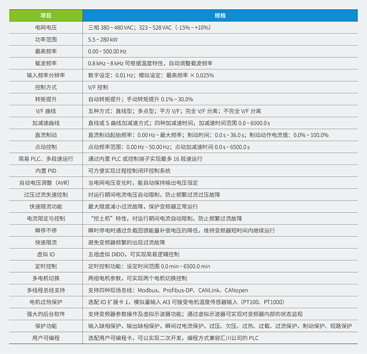 汇川变频器CP300系列空压机驱动器,汇川伺服,汇川plc,汇川电机,汇川机器人,汇川变频器代理商,汇川伺服代理商,汇川伺服代理商,汇川plc代理商,汇川气动元件代理商汇川代理,汇川代理商,上海汇川代理商, 苏州汇川代理商,松江汇川代理商,青浦汇川代理商,奉贤汇川代理商,金山汇川代理商,汇川一级代理商,汇川一级代理,无锡汇川代理商,汇川经销商,汇川一级代理有哪些