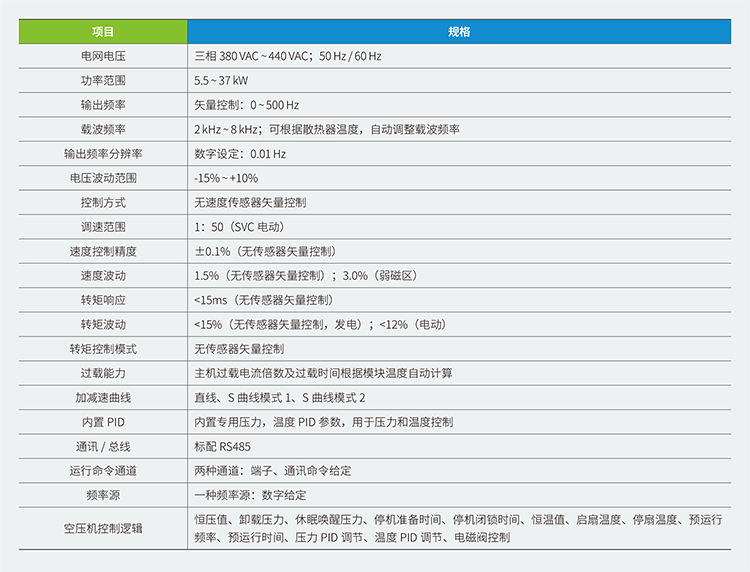 汇川变频器CP650系列空压机一体机,汇川伺服,汇川plc,汇川电机,汇川机器人,汇川变频器代理商,汇川伺服代理商,汇川伺服代理商,汇川plc代理商,汇川气动元件代理商汇川代理,汇川代理商,上海汇川代理商, 苏州汇川代理商,松江汇川代理商,青浦汇川代理商,奉贤汇川代理商,金山汇川代理商,汇川一级代理商,汇川一级代理,无锡汇川代理商,汇川经销商,汇川一级代理有哪些