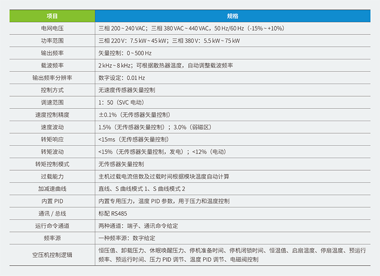 汇川变频器CP700系列空压机一体机,汇川伺服,汇川plc,汇川电机,汇川机器人,汇川变频器代理商,汇川伺服代理商,汇川伺服代理商,汇川plc代理商,汇川气动元件代理商汇川代理,汇川代理商,上海汇川代理商, 苏州汇川代理商,松江汇川代理商,青浦汇川代理商,奉贤汇川代理商,金山汇川代理商,汇川一级代理商,汇川一级代理,无锡汇川代理商,汇川经销商,汇川一级代理有哪些