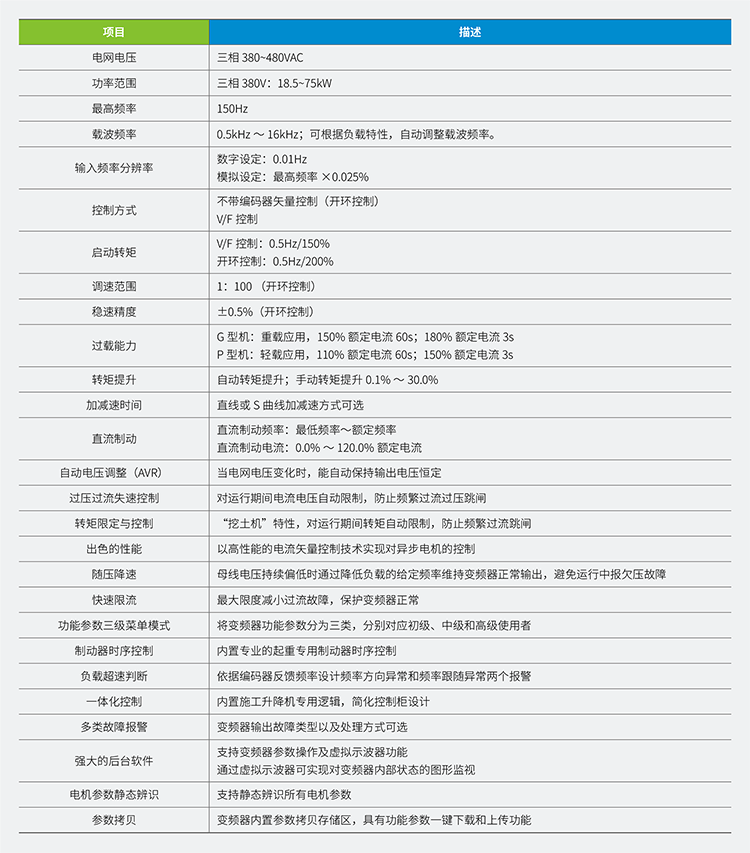 汇川变频器CS200施工升降机专用变频器,汇川伺服,汇川plc,汇川电机,汇川机器人,汇川变频器代理商,汇川伺服代理商,汇川伺服代理商,汇川plc代理商,汇川气动元件代理商汇川代理,汇川代理商,上海汇川代理商, 苏州汇川代理商,松江汇川代理商,青浦汇川代理商,奉贤汇川代理商,金山汇川代理商,汇川一级代理商,汇川一级代理,无锡汇川代理商,汇川经销商,汇川一级代理有哪些