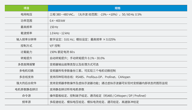 汇川变频器CS290系列起重专用变频器,汇川伺服,汇川plc,汇川电机,汇川机器人,汇川变频器代理商,汇川伺服代理商,汇川伺服代理商,汇川plc代理商,汇川气动元件代理商汇川代理,汇川代理商,上海汇川代理商, 苏州汇川代理商,松江汇川代理商,青浦汇川代理商,奉贤汇川代理商,金山汇川代理商,汇川一级代理商,汇川一级代理,无锡汇川代理商,汇川经销商,汇川一级代理有哪些