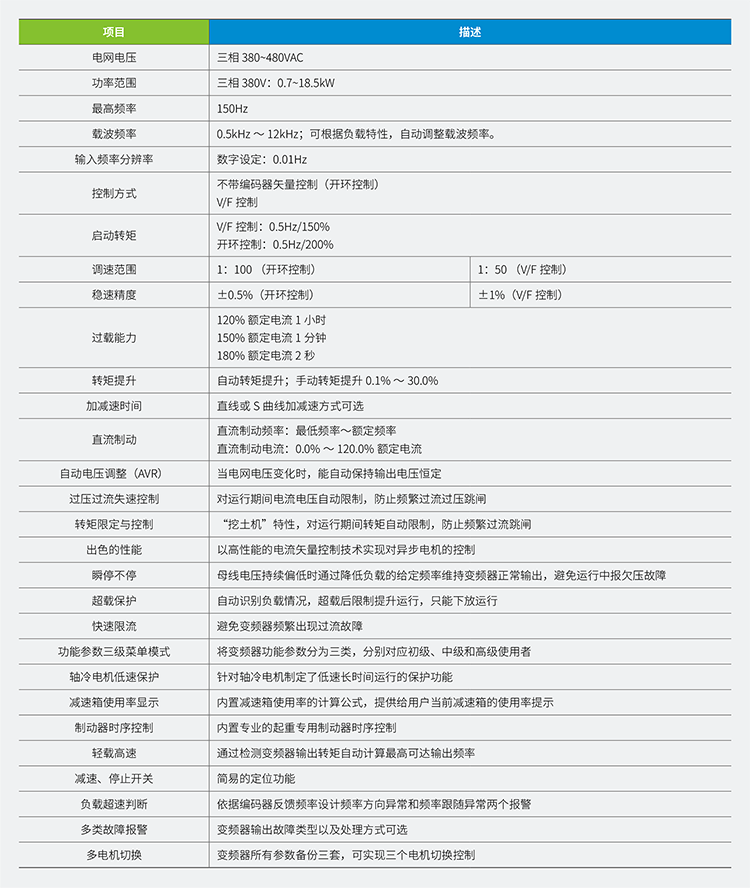 汇川变频器CS300系列起重专用变频器,汇川伺服,汇川plc,汇川电机,汇川机器人,汇川变频器代理商,汇川伺服代理商,汇川伺服代理商,汇川plc代理商,汇川气动元件代理商汇川代理,汇川代理商,上海汇川代理商, 苏州汇川代理商,松江汇川代理商,青浦汇川代理商,奉贤汇川代理商,金山汇川代理商,汇川一级代理商,汇川一级代理,无锡汇川代理商,汇川经销商,汇川一级代理有哪些