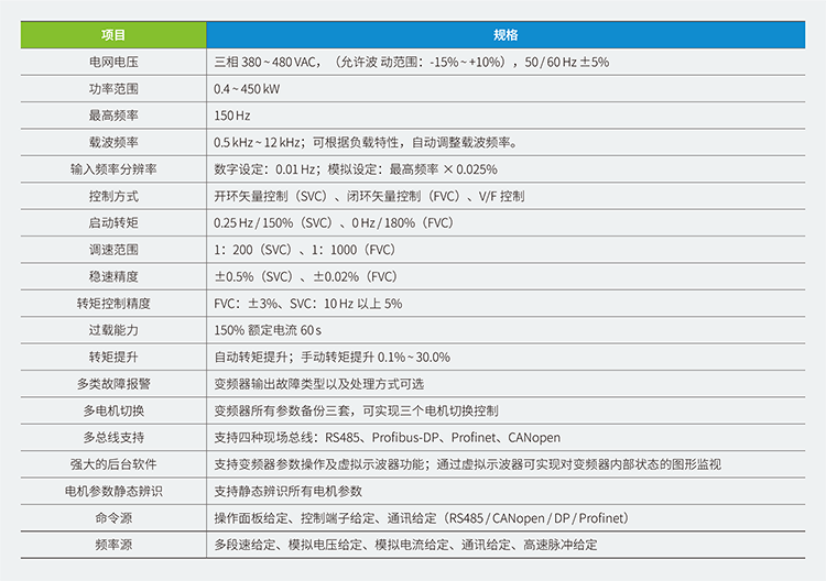 汇川变频器CS710系列起重专用变频器,汇川伺服,汇川plc,汇川电机,汇川机器人,汇川变频器代理商,汇川伺服代理商,汇川伺服代理商,汇川plc代理商,汇川气动元件代理商汇川代理,汇川代理商,上海汇川代理商, 苏州汇川代理商,松江汇川代理商,青浦汇川代理商,奉贤汇川代理商,金山汇川代理商,汇川一级代理商,汇川一级代理,无锡汇川代理商,汇川经销商,汇川一级代理有哪些