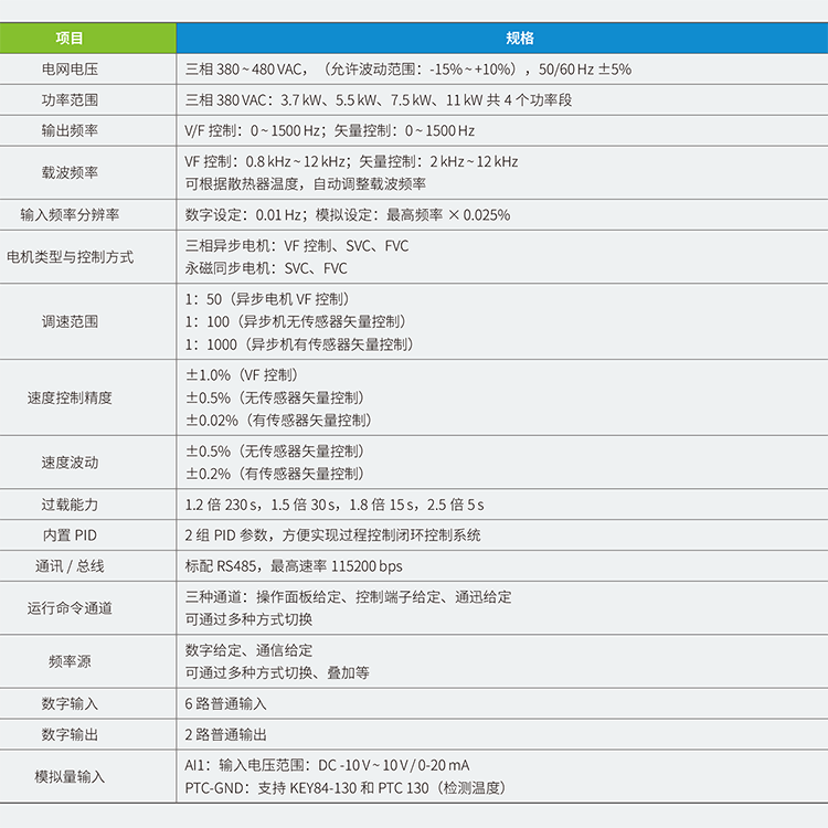 汇川变频器CT620P机床主轴驱动器,汇川伺服,汇川plc,汇川电机,汇川机器人,汇川变频器代理商,汇川伺服代理商,汇川伺服代理商,汇川plc代理商,汇川气动元件代理商汇川代理,汇川代理商,上海汇川代理商, 苏州汇川代理商,松江汇川代理商,青浦汇川代理商,奉贤汇川代理商,金山汇川代理商,汇川一级代理商,汇川一级代理,无锡汇川代理商,汇川经销商,汇川一级代理有哪些