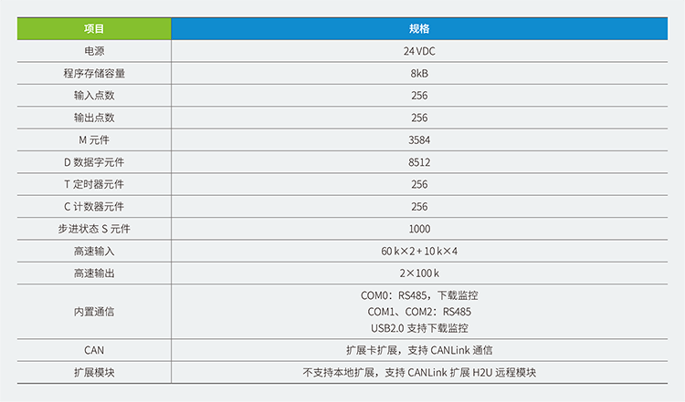 汇川plc编程软件,汇川plc编程入门视频教程,汇川plc编程软件使用方法,汇川plc解密,汇川plc和西门子比较,汇川plc编程软件autoshop,汇川plc软件,汇川plc型号,汇川plc编程指令大全,汇川plc介绍,汇川plc编程实例梯形图,