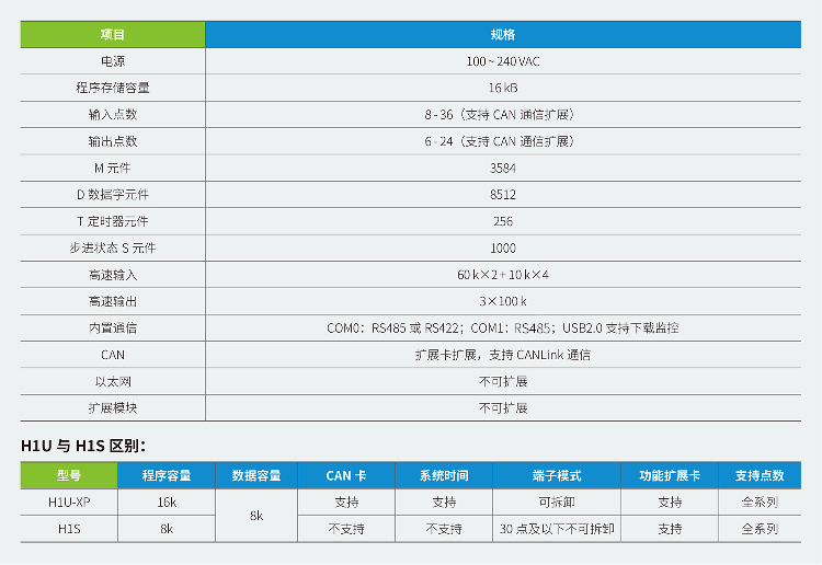  汇川plc官网下载中心,汇川plc图片,汇川plc能用三菱软件吗,汇川和信捷plc哪个好用,汇川plc教程资料,国产plc十大排名2021,汇川plc价格