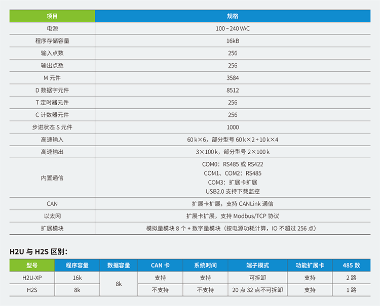 汇川plc,汇川AM400plc,汇川AM600,汇川H5U,汇川H3U,汇川H2U汇川h3s,汇川h2s,汇川ac800,汇川ac700,汇川plc官网,汇川plc教程,汇川plc,汇川电机,汇川机器人,汇川变频器代理商,