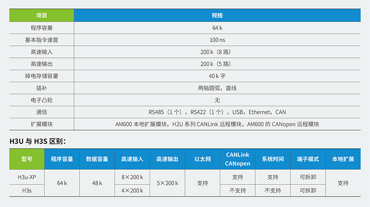 汇川plc官网下载中心,汇川plc图片,汇川plc能用三菱软件吗,汇川和信捷plc哪个好用,汇川plc教程资料,国产plc十大排名2021,汇川plc价格,汇川plc价格为什么这么贵,汇川PLC价格表,汇川PLC价格优势,汇川PLC价格