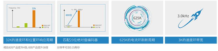 汇川变频器,汇川plc,汇川电机,汇川机器人,汇川变频器代理商,汇川伺服代理商,汇川伺服代理商,汇川plc代理商,汇川气动元件代理商汇川代理,汇川代理商,上海汇川代理商, 苏州汇川代理商,松江汇川代理商,青浦汇川代理商,奉贤汇川代理商,金山汇川代理商,汇川一级代理商,汇川一级代理,无锡汇川代理商,汇川经销商,汇川一级代理有哪些