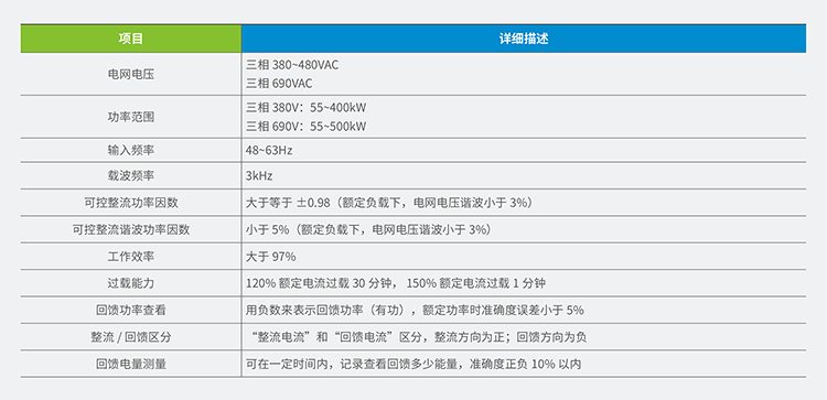 MD050N系列主动式前端（AFE）单元,汇川变频器,汇川伺服,汇川plc,汇川电机,汇川机器人,汇川变频器代理商,汇川伺服代理商,汇川伺服代理商,汇川plc代理商,汇川气动元件代理商汇川代理,汇川代理商,上海汇川代理商, 苏州汇川代理商,松江汇川代理商,青浦汇川代理商,奉贤汇川代理商,金山汇川代理商,汇川一级代理商,汇川一级代理,无锡汇川代理商,汇川经销商,汇川一级代理有哪些