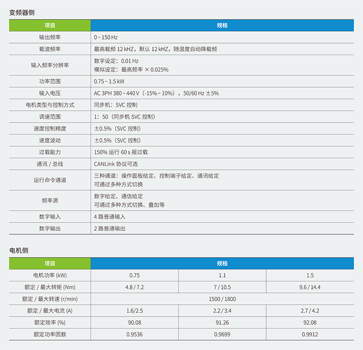 汇川变频器MD100C,汇川变频器,汇川伺服,汇川plc,汇川电机,汇川机器人,汇川变频器代理商,汇川伺服代理商,汇川伺服代理商,汇川plc代理商,汇川气动元件代理商汇川代理,汇川代理商,上海汇川代理商, 苏州汇川代理商,松江汇川代理商,青浦汇川代理商,奉贤汇川代理商,金山汇川代理商,汇川一级代理商,汇川一级代理,无锡汇川代理商,汇川经销商,汇川一级代理有哪些