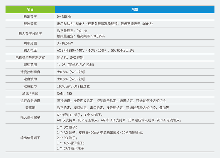 汇川变频器MD100P系列水泵一体机,汇川变频器,汇川伺服,汇川plc,汇川电机,汇川机器人,汇川变频器代理商,汇川伺服代理商,汇川伺服代理商,汇川plc代理商,汇川气动元件代理商汇川代理,汇川代理商,上海汇川代理商, 苏州汇川代理商,松江汇川代理商,青浦汇川代理商,奉贤汇川代理商,金山汇川代理商,汇川一级代理商,汇川一级代理,无锡汇川代理商,汇川经销商,汇川一级代理有哪些