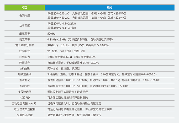 汇川变频器MD200,汇川变频器,汇川伺服,汇川plc,汇川电机,汇川机器人,汇川变频器代理商,汇川伺服代理商,汇川伺服代理商,汇川plc代理商,汇川气动元件代理商汇川代理,汇川代理商,上海汇川代理商, 苏州汇川代理商,松江汇川代理商,青浦汇川代理商,奉贤汇川代理商,金山汇川代理商,汇川一级代理商,汇川一级代理,无锡汇川代理商,汇川经销商,汇川一级代理有哪些