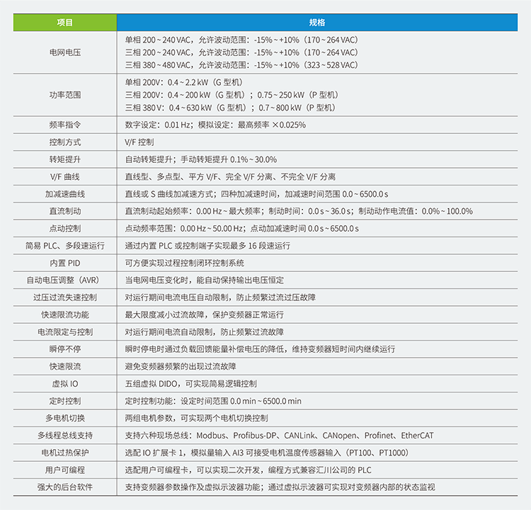 汇川变频器MD290系列电压磁通矢量变频器,汇川伺服,汇川plc,汇川电机,汇川机器人,汇川变频器代理商,汇川伺服代理商,汇川伺服代理商,汇川plc代理商,汇川气动元件代理商汇川代理,汇川代理商,上海汇川代理商, 苏州汇川代理商,松江汇川代理商,青浦汇川代理商,奉贤汇川代理商,金山汇川代理商,汇川一级代理商,汇川一级代理,无锡汇川代理商,汇川经销商,汇川一级代理有哪些