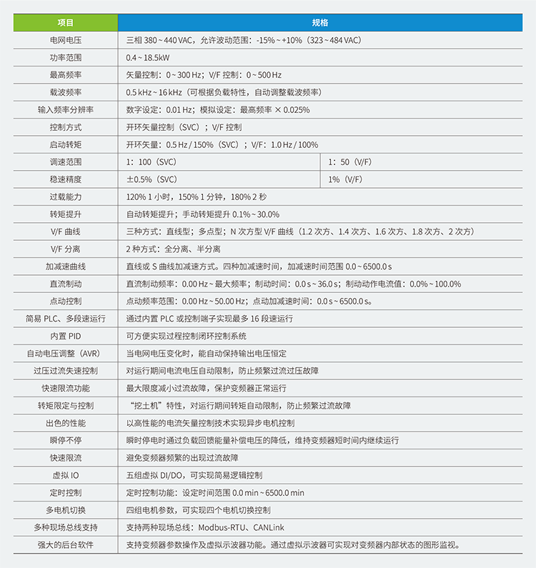 汇川变频器MD310,汇川变频器,汇川伺服,汇川plc,汇川电机,汇川机器人,汇川变频器代理商,汇川伺服代理商,汇川伺服代理商,汇川plc代理商,汇川气动元件代理商汇川代理,汇川代理商,上海汇川代理商, 苏州汇川代理商,松江汇川代理商,青浦汇川代理商,奉贤汇川代理商,金山汇川代理商,汇川一级代理商,汇川一级代理,无锡汇川代理商,汇川经销商,汇川一级代理有哪些