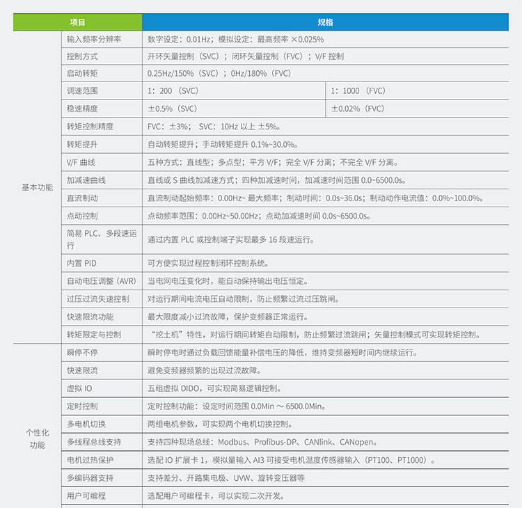 汇川变频器MD480系列工程型单传变频器,汇川伺服,汇川plc,汇川电机,汇川机器人,汇川变频器代理商,汇川伺服代理商,汇川伺服代理商,汇川plc代理商,汇川气动元件代理商汇川代理,汇川代理商,上海汇川代理商, 苏州汇川代理商,松江汇川代理商,青浦汇川代理商,奉贤汇川代理商,金山汇川代理商,汇川一级代理商,汇川一级代理,无锡汇川代理商,汇川经销商,汇川一级代理有哪些