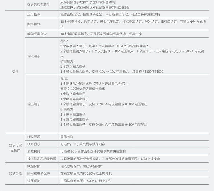 汇川变频器MD480系列工程型单传变频器,汇川伺服,汇川plc,汇川电机,汇川机器人,汇川变频器代理商,汇川伺服代理商,汇川伺服代理商,汇川plc代理商,汇川气动元件代理商汇川代理,汇川代理商,上海汇川代理商, 苏州汇川代理商,松江汇川代理商,青浦汇川代理商,奉贤汇川代理商,金山汇川代理商,汇川一级代理商,汇川一级代理,无锡汇川代理商,汇川经销商,汇川一级代理有哪些