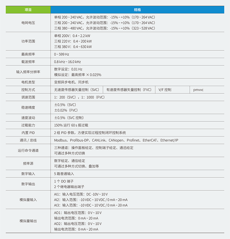 汇川变频器MD500 plus系列电压磁通矢量变频器,汇川伺服,汇川plc,汇川电机,汇川机器人,汇川变频器代理商,汇川伺服代理商,汇川伺服代理商,汇川plc代理商,汇川气动元件代理商汇川代理,汇川代理商,上海汇川代理商, 苏州汇川代理商,松江汇川代理商,青浦汇川代理商,奉贤汇川代理商,金山汇川代理商,汇川一级代理商,汇川一级代理,无锡汇川代理商,汇川经销商,汇川一级代理有哪些