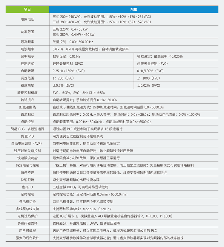 汇川变频器MD500E系列电压磁通矢量变频器,汇川伺服,汇川plc,汇川电机,汇川机器人,汇川变频器代理商,汇川伺服代理商,汇川伺服代理商,汇川plc代理商,汇川气动元件代理商汇川代理,汇川代理商,上海汇川代理商, 苏州汇川代理商,松江汇川代理商,青浦汇川代理商,奉贤汇川代理商,金山汇川代理商,汇川一级代理商,汇川一级代理,无锡汇川代理商,汇川经销商,汇川一级代理有哪些