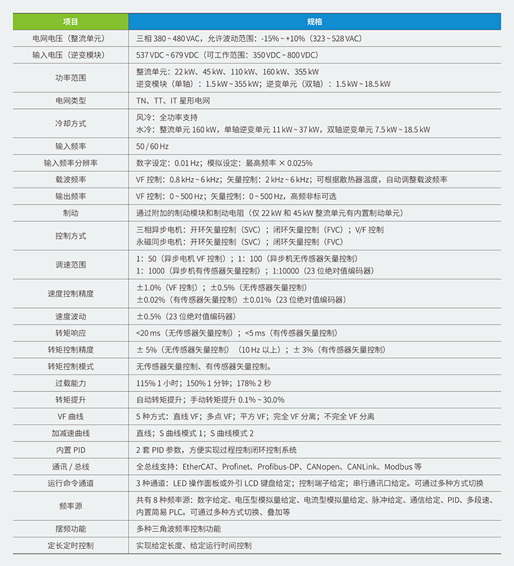 汇川变频器MD810系列高性能多机传动驱动器,汇川伺服,汇川plc,汇川电机,汇川机器人,汇川变频器代理商,汇川伺服代理商,汇川伺服代理商,汇川plc代理商,汇川气动元件代理商汇川代理,汇川代理商,上海汇川代理商, 苏州汇川代理商,松江汇川代理商,青浦汇川代理商,奉贤汇川代理商,金山汇川代理商,汇川一级代理商,汇川一级代理,无锡汇川代理商,汇川经销商,汇川一级代理有哪些