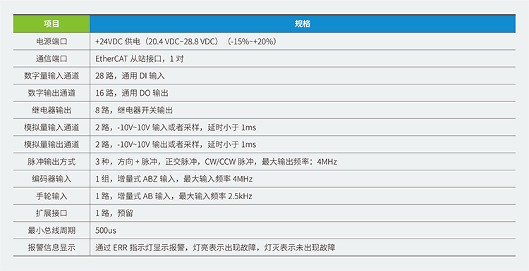 汇川CNC控制器MTIO-2824集成化IO模块,汇川控制器汇川智能控制器汇川PAC智能控制器,汇川电机,汇川伺服电机,汇川电机代理商,汇川伺服电机代理商,汇川电机价格,汇川伺服电机型号,汇川电机选型软件,汇川伺服电机官网,汇川伺服电机售后电话,汇川代理商,上海汇川代理商, 苏州汇川代理商,松江汇川代理商,青浦汇川代理商,奉贤汇川代理商,金山汇川代理商,汇川一级代理商,汇川一级代理,无锡汇川代理商,汇川经销商,汇川一级代理有哪些