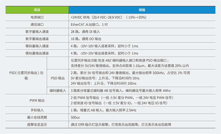 汇川CMTR-2816TPD,汇川控制器汇川智能控制器汇川PAC智能控制器,汇川电机,汇川伺服电机,汇川电机代理商,汇川伺服电机代理商,汇川电机价格,汇川伺服电机型号,汇川电机选型软件,汇川伺服电机官网,汇川伺服电机售后电话,汇川代理商,上海汇川代理商, 苏州汇川代理商,松江汇川代理商,青浦汇川代理商,奉贤汇川代理商,金山汇川代理商,汇川一级代理商,汇川一级代理,无锡汇川代理商,汇川经销商,汇川一级代理有哪些