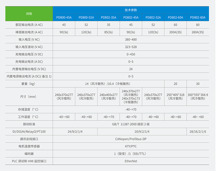 汇川变频器PD800系列风电专用变桨驱动器,汇川伺服,汇川plc,汇川电机,汇川机器人,汇川变频器代理商,汇川伺服代理商,汇川伺服代理商,汇川plc代理商,汇川气动元件代理商汇川代理,汇川代理商,上海汇川代理商, 苏州汇川代理商,松江汇川代理商,青浦汇川代理商,奉贤汇川代理商,金山汇川代理商,汇川一级代理商,汇川一级代理,无锡汇川代理商,汇川经销商,汇川一级代理有哪些