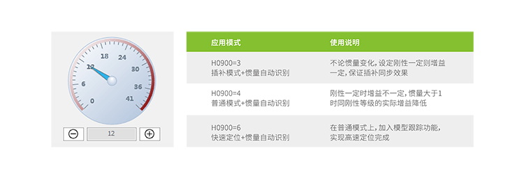 汇川伺服驱动器SV660系列通用型伺服,汇川伺服型号,汇川伺服调试线,汇川伺服编码器,汇川伺服选型手册,汇川伺服设置,汇川伺服马达,汇川伺服 profinet,汇川伺服价格,汇川电机选型,汇川电机模型,汇川电机,汇川伺服,汇川plc,汇川电机,汇川机器人,汇川变频器代理商,汇川伺服代理商,汇川伺服代理商,汇川plc代理商,汇川气动元件代理商汇川代理,汇川代理商,上海汇川代理商, 苏州汇川代理商,松江汇川代理商,青浦汇川代理商,奉贤汇川代理商,金山汇川代理商,汇川一级代理商,汇川一级代理,无锡汇川代理商,汇川经销商