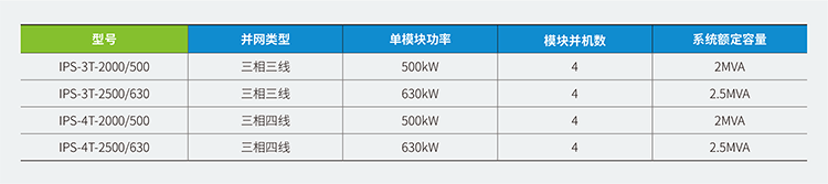 汇川IPS系列储能集装箱参数,汇川变频器,汇川伺服,汇川plc,汇川电机,汇川机器人,汇川变频器代理商,汇川伺服代理商,汇川伺服代理商,汇川plc代理商,汇川气动元件代理商汇川代理,汇川代理商,上海汇川代理商, 苏州汇川代理商,松江汇川代理商,青浦汇川代理商,奉贤汇川代理商,金山汇川代理商,汇川一级代理商,汇川一级代理,无锡汇川代理商,汇川经销商,汇川一级代理有哪些