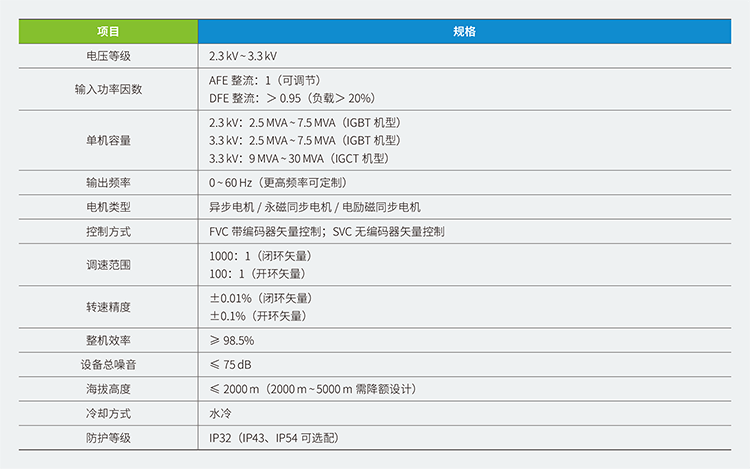 汇川变频器HD30,汇川变频器,汇川伺服,汇川plc,汇川电机,汇川机器人,汇川变频器代理商,汇川伺服代理商,汇川伺服代理商,汇川plc代理商,汇川气动元件代理商汇川代理,汇川代理商,上海汇川代理商, 苏州汇川代理商,松江汇川代理商,青浦汇川代理商,奉贤汇川代理商,金山汇川代理商,汇川一级代理商,汇川一级代理,无锡汇川代理商,汇川经销商,汇川一级代理有哪些