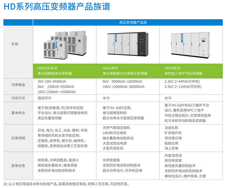 汇川变频器HD9X,汇川变频器,汇川伺服,汇川plc,汇川电机,汇川机器人,汇川变频器代理商,汇川伺服代理商,汇川伺服代理商,汇川plc代理商,汇川气动元件代理商汇川代理,汇川代理商,上海汇川代理商, 苏州汇川代理商,松江汇川代理商,青浦汇川代理商,奉贤汇川代理商,金山汇川代理商,汇川一级代理商,汇川一级代理,无锡汇川代理商,汇川经销商,汇川一级代理有哪些