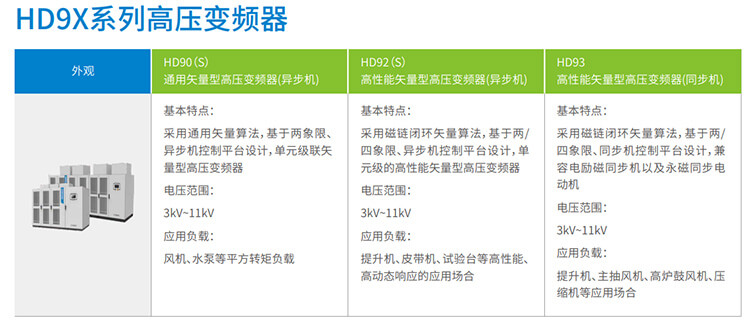 汇川变频器HD9X,汇川变频器,汇川伺服,汇川plc,汇川电机,汇川机器人,汇川变频器代理商,汇川伺服代理商,汇川伺服代理商,汇川plc代理商,汇川气动元件代理商汇川代理,汇川代理商,上海汇川代理商, 苏州汇川代理商,松江汇川代理商,青浦汇川代理商,奉贤汇川代理商,金山汇川代理商,汇川一级代理商,汇川一级代理,无锡汇川代理商,汇川经销商,汇川一级代理有哪些