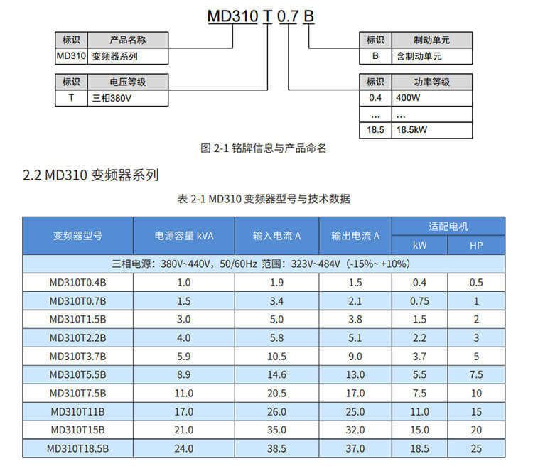 汇川变频器MD310如何选型,汇川变频器,汇川伺服,汇川plc,汇川电机,汇川机器人,汇川变频器代理商,汇川伺服代理商,汇川伺服代理商,汇川plc代理商,汇川气动元件代理商汇川代理,汇川代理商,上海汇川代理商, 苏州汇川代理商,松江汇川代理商,青浦汇川代理商,奉贤汇川代理商,金山汇川代理商,汇川一级代理商,汇川一级代理,无锡汇川代理商,汇川经销商,汇川一级代理有哪些