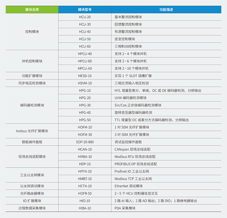 汇川变频器MD880,汇川变频器,汇川伺服,汇川plc,汇川电机,汇川机器人,汇川变频器代理商,汇川伺服代理商,汇川伺服代理商,汇川plc代理商,汇川气动元件代理商汇川代理,汇川代理商,上海汇川代理商, 苏州汇川代理商,松江汇川代理商,青浦汇川代理商,奉贤汇川代理商,金山汇川代理商,汇川一级代理商,汇川一级代理,无锡汇川代理商,汇川经销商,汇川一级代理有哪些