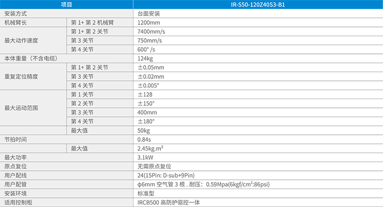 中国十大工业机器人公司排名,汇川机器人怎么样,汇川机器人仿真软件,汇川机器人是哪个国家的,汇川机器人编程视频,汇川scara机器人,汇川机器人多少钱一台,汇川机器人,汇川机器人编程软件